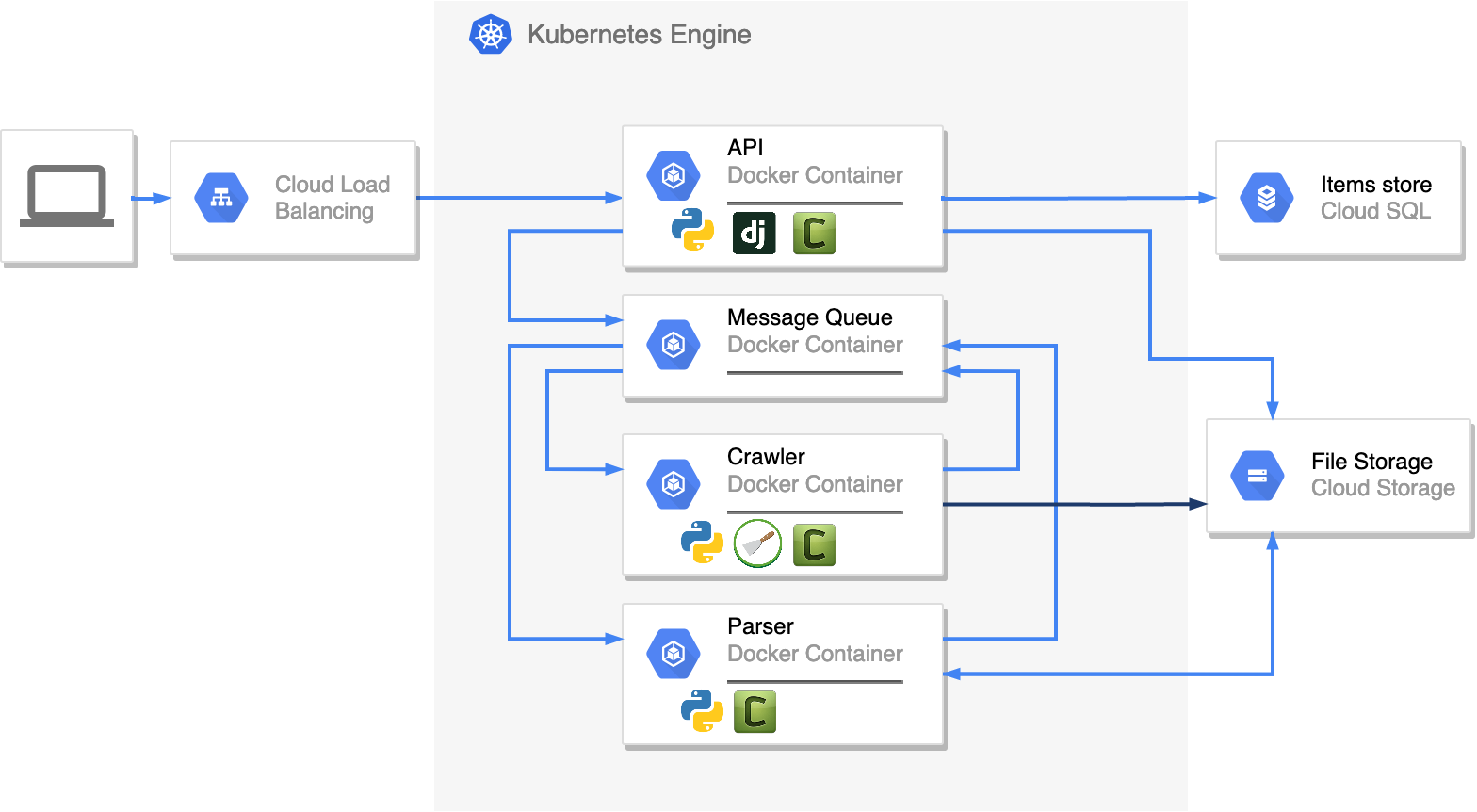 Web crawler architecture diagram